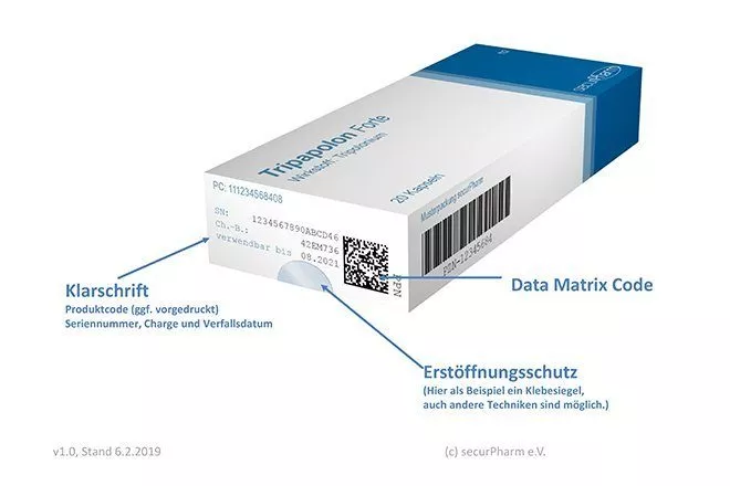 Wie schützt SecurPharm vor Arzneimittelfälschungen